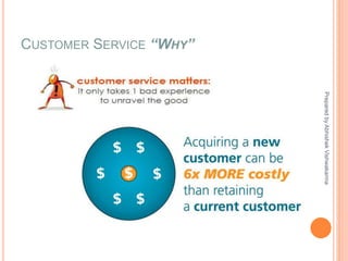 CUSTOMER SERVICE “WHY”
PreparedbyAbhishekVishwakarma
 