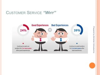 CUSTOMER SERVICE “WHY”
PreparedbyAbhishekVishwakarma
 