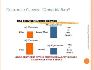 CUSTOMER SERVICE “GOOD VS BAD”
PreparedbyAbhishekVishwakarma
 