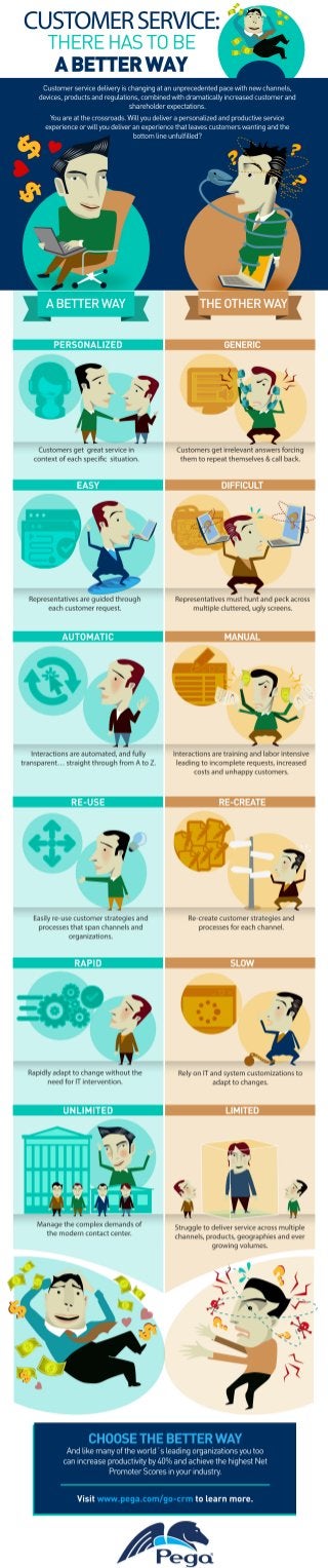 Customer Service: There Has to be a Better Way Infographic