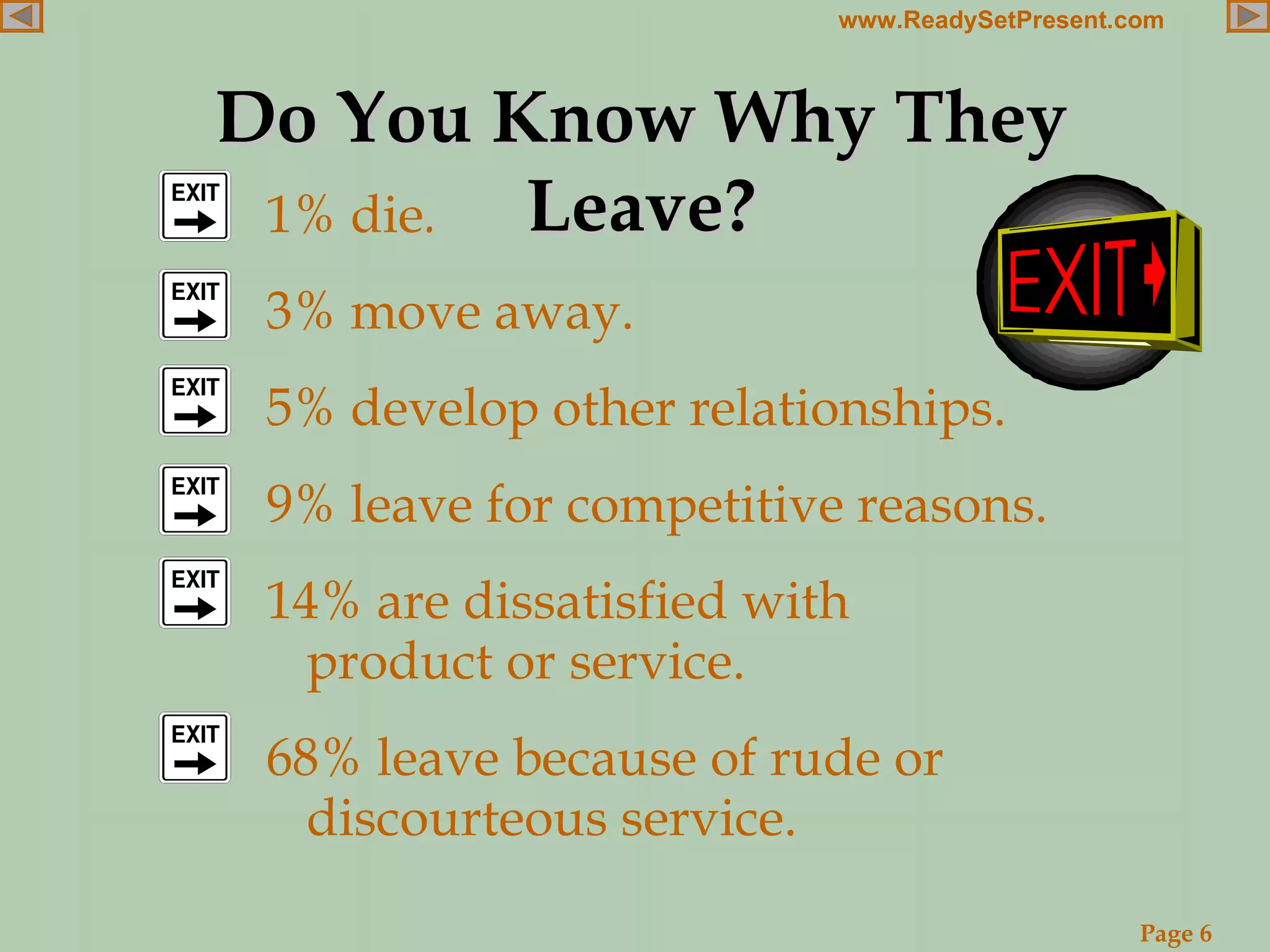 Do You Know Why They Leave? 1% die .  3% move away. 5% develop other relationships. 9% leave for competitive reasons. 14% are dissatisfied with product or service. 68% leave because of rude or discourteous service. 