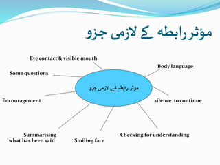 ‫و‬‫جز‬ ‫می‬‫ز‬‫ال‬ ‫کے‬ ‫ابطہ‬‫ر‬‫مؤثر‬
Eye contact & visible mouth
Body language
Some questions
Encouragement silence to continue
Summarising Checking for understanding
what has been said Smiling face
‫جزو‬ ‫الزمی‬ ‫کے‬ ‫رابطہ‬ ‫مؤثر‬
 