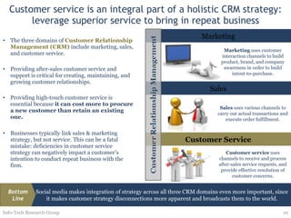 Customer service is an integral part of a holistic CRM strategy: leverage superior service to bring in repeat business The three domains of  Customer Relationship Management (CRM)  include marketing, sales, and customer service. Providing after-sales customer service and support is critical for creating, maintaining, and growing customer relationships.  Providing high-touch customer service is essential because  it can cost more to procure a new customer than retain an existing one. Businesses typically link sales & marketing strategy, but not service. This can be a fatal mistake: deficiencies in customer service strategy can negatively impact a customer’s intention to conduct repeat business with the firm.  Info-Tech Research Group Marketing Sales Customer Service Sales  uses various channels to carry out actual transactions and execute order fulfillment. Customer service  uses channels to receive and process after-sales service requests, and provide effective resolution of customer concerns. Marketing  uses customer interaction channels to build product, brand, and company awareness in order to build intent-to-purchase. Social media makes integration of strategy across all three CRM domains even more important, since it makes customer strategy disconnections more apparent and broadcasts them to the world. Bottom Line 