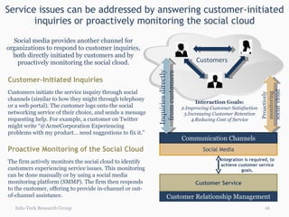 Service issues can be addressed by answering customer-initiated inquiries or proactively monitoring the social cloud Social media provides another channel for organizations to respond to customer inquiries, both directly initiated by customers and by proactively monitoring the social cloud. Info-Tech Research Group Customers Social Media Customer Relationship Management Communication Channels Inquiries directly  from customers Proactively  monitoring  social  cloud Customer Service Interaction Goals: Improving Customer Satisfaction Increasing Customer Retention Reducing Cost of Service Integration is required, to achieve customer service goals. Customer-Initiated Inquiries Customers initiate the service inquiry through social channels (similar to how they might through telephony or a web portal). The customer logs onto the social networking service of their choice, and sends a message requesting help. For example, a customer on Twitter might write “@AcmeCorporation Experiencing problems with my product… need suggestions to fix it.” Proactive Monitoring of the Social Cloud The firm actively monitors the social cloud to identify customers experiencing service issues. This monitoring can be done manually or by using a social media monitoring platform (SMMP). The firm then responds to the customer, offering to provide in-channel or out-of-channel assistance. 