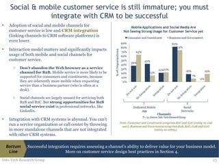 Social & mobile customer service is still immature; you must integrate with CRM to be successful Adoption of social and mobile channels for customer service is low and  CRM integration  (linking channels to CRM software platforms) is even lower.  Interaction model matters and significantly impacts usage of both mobile and social channels for customer service.  Don’t abandon the Web browser as a service channel for B2B.  Mobile service is more likely to be supported for consumers and constituents, because they are inherently more mobile when requesting service than a business partner (who is often at a desk). Social channels are largely unused for servicing both B2B and B2C. But  strong opportunities for B2B social service exist  in professional networks, like LinkedIn.  Integration with CRM systems is abysmal. You can’t run a service organization or call center by throwing in more standalone channels that are not integrated with other CRM systems. Info-Tech Research Group Successful integration requires assessing a channel’s ability to deliver value for your business model. More on customer service design best practices in Section 4. Bottom Line 