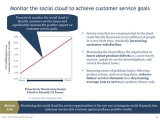 Service wins that are communicated to the cloud reach literally thousands (even millions) of people in a very short time, drastically  increasing customer satisfaction . Monitoring the cloud allows the organization to  learn about product defects  in a more timely manner, update its service knowledgebase, and correct the defect faster. Becoming aware of problems faster, following product release, and correcting them,  reduces future service demand , thus  decreasing average cost to serve  per product release cycle. Monitor the social cloud to achieve customer service goals Info-Tech Research Group Never Always Proactively Monitoring Social Cloud to Identify CS Issues N  = 49, Source: Info-Tech Research Group Proactively monitor the social cloud to identify customer service issues and significantly increase the positive impact on customer service goals. Monitoring the social cloud for service opportunities is the one way to integrate social channels into customer service that everyone agrees produces positive results.  Bottom Line 
