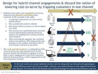 Design for hybrid channel engagements & discard the notion of lowering cost-to-serve by trapping customers in one channel Hybrid service allows for  escalation  of service inquiries and  channel switching  when required. In the example to the right: A customer experiences an error on her mobile phone. She consults the carrier’s website. She doesn’t find an answer, so she escalates to e-mail. She receives an e-mail back from customer service informing her that the firmware needs to be upgraded by visiting a branch sales location. After receiving the upgrade, the customer notices new features. She looks up the new features on the website and finds a list of new features and how to use them. The  real cost of service  is a combination of the costs of service for each channel used, for the amount of time the channel is engaged. It is less than a 100% engagement in the most expensive channel, but more than a 100% engagement in the least expensive channel. Info-Tech Research Group Channel Migration Engagement Cost Hybrid Channel Engagement X X In the real world, you cannot optimize service costs by using only one channel and squeezing as much efficiency gains out of it as possible. Likewise, you cannot choose to only support the lowest cost channel. You must blend all channels into a hybrid strategy for optimum performance and cost. Bottom Line Customer Engagement $$$ Live Customer Engagement $$ E-Mail Customer Engagement $ Self-Sevice Customer Engagement $$$$ Face-to-Face Channel Efficiency 