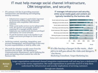 IT must help manage social channel infrastructure,  CRM integration, and security IT’s primary role lies in providing necessary infrastructure and identifying and mitigating security concerns. Infrastructure support is particularly important for businesses looking to link social media platforms with compatible CRM software solutions. While social media services can be indispensible tools, the services can propagate malware – requiring IT to manage security closely. Employees may inadvertently disclose privileged information over social networks.  IT and the business must work together to set policies and access privileges for social media usage. Archiving content, reporting, integration, user account management, and monitoring of sites may be joint responsibilities or held by either side. The push for adoption usually comes from the business (for example,  the Marketing or Communications department), and so defining the goals and posting actual content lies with the business side.  Info-Tech Research Group Either IT manages infrastructure and security, while social media goals and content are typically handled by the business side N=64 IT Business Larger organizations understand channel integration requirements well and may have a dedicated IT group in the service organization. But small organizations in particular need IT to help them understand the infrastructure and security implications of servicing customers through new channels. Bottom Line It’s like having a lawyer in the room… their job is to tell you about the risks and dangers. -Jim Sterne,  Marketing Consultant, Target Marketing Inc. ” “ 