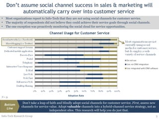 Don’t assume social channel success in sales & marketing will automatically carry over into customer service  Most organizations report to Info-Tech that they are  not  using social channels for customer service.  The majority of respondents did not believe they could achieve their service goals through social channels.  The one exception was proactively monitoring the social cloud for service opportunities. Info-Tech Research Group Don’t take a leap of faith and blindly adopt social channels for customer service.  First,  assess new channels for service value. Adopt  valuable  channels into a hybrid-channel service strategy, not as  independent silos. This research will help you do just that. Bottom Line 