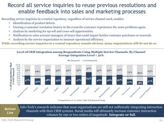 Record all service inquiries to reuse previous resolutions and enable feedback into sales and marketing processes Recording service inquiries in a central repository, regardless of service channel used, enables: Identification of product defects. Viewing a customer resolution history in the event the customer experiences the same problems again. Analysis by marketing for up-sell and cross-sell opportunities. Notification to sales account managers of issues that could impact further customer purchases or renewals. Analysis by the service organization to measure operational efficiency. While recording service inquiries in a central repository sounds obvious, many organizations still do not do so.   Info-Tech Research Group Level of CRM Integration among Respondents Using Multiple Service Channels, By Channel Average Integration Level < 50% Info-Tech’s research indicates that most organizations are still not sufficiently integrating interaction channels with their CRM systems. Social media will ultimately increase customer interaction volumes by one or two orders of magnitude.  Integrate or fail . Bottom Line 