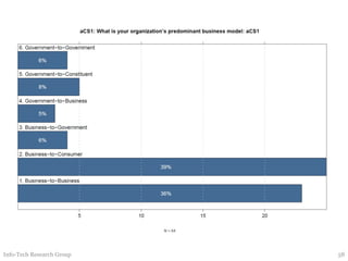 Info-Tech Research Group 