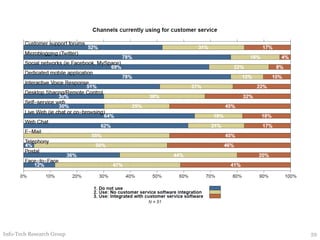 Info-Tech Research Group 