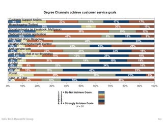 Info-Tech Research Group 