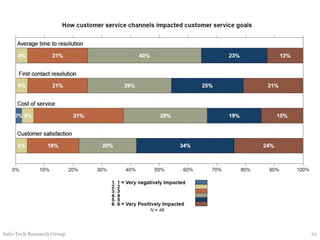 Info-Tech Research Group 