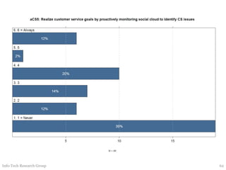 Info-Tech Research Group 