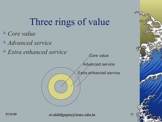 Customer Services and Fish Philosophy | PPT