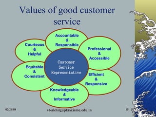 Customer Services and Fish Philosophy | PPT