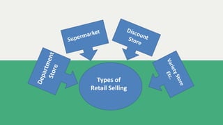 Types of
Retail Selling
 
