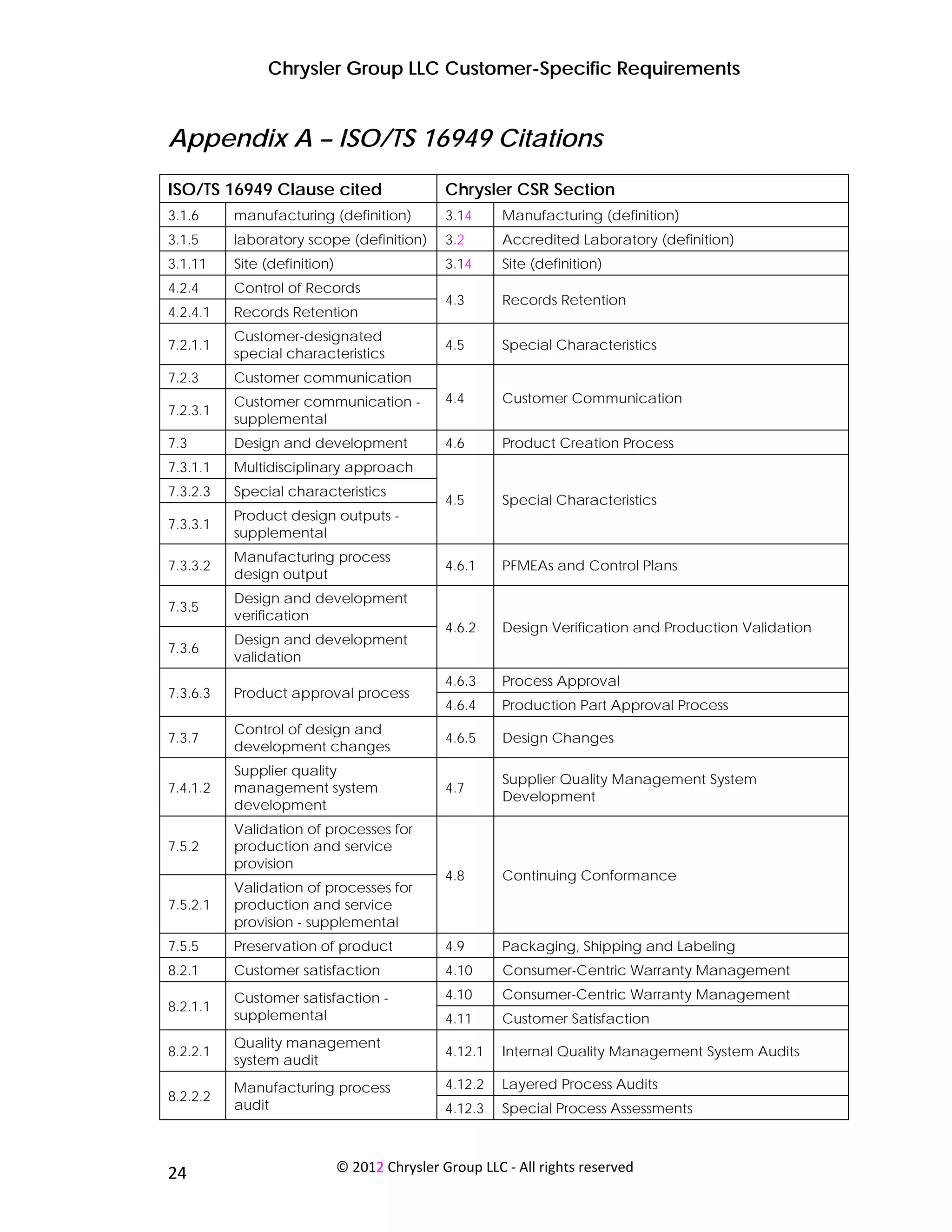 Chrysler Group LLC Customer-Specific Requirements


Appendix A – ISO/TS 16949 Citations
ISO/TS 16949 Clause cited                          Chrysler CSR Section
3.1.6         manufacturing (definition)           3.14     Manufacturing (definition)
3.1.5         laboratory scope (definition)        3.2      Accredited Laboratory (definition)
3.1.11        Site (definition)                    3.14     Site (definition)
4.2.4         Control of Records
                                                   4.3      Records Retention
4.2.4.1       Records Retention
              Customer-designated
7.2.1.1                                            4.5      Special Characteristics
              special characteristics
7.2.3         Customer communication
              Customer communication -             4.4      Customer Communication
7.2.3.1
              supplemental
7.3           Design and development               4.6      Product Creation Process
7.3.1.1       Multidisciplinary approach
7.3.2.3       Special characteristics
                                                   4.5      Special Characteristics
              Product design outputs -
7.3.3.1
              supplemental
              Manufacturing process
7.3.3.2                                            4.6.1    PFMEAs and Control Plans
              design output
              Design and development
7.3.5
              verification
                                                   4.6.2    Design Verification and Production Validation
              Design and development
7.3.6
              validation
                                                   4.6.3    Process Approval
7.3.6.3       Product approval process
                                                   4.6.4    Production Part Approval Process
              Control of design and
7.3.7                                              4.6.5    Design Changes
              development changes
              Supplier quality
                                                            Supplier Quality Management System
7.4.1.2       management system                    4.7
                                                            Development
              development
              Validation of processes for
7.5.2         production and service
              provision
                                                   4.8      Continuing Conformance
              Validation of processes for
7.5.2.1       production and service
              provision - supplemental
7.5.5         Preservation of product              4.9      Packaging, Shipping and Labeling
8.2.1         Customer satisfaction                4.10     Consumer-Centric Warranty Management
              Customer satisfaction -              4.10     Consumer-Centric Warranty Management
8.2.1.1
              supplemental                         4.11     Customer Satisfaction
              Quality management
8.2.2.1                                            4.12.1   Internal Quality Management System Audits
              system audit
              Manufacturing process                4.12.2   Layered Process Audits
8.2.2.2
              audit                                4.12.3   Special Process Assessments



 
24                                © 2012 Chrysler Group LLC ‐ All rights reserved 
 