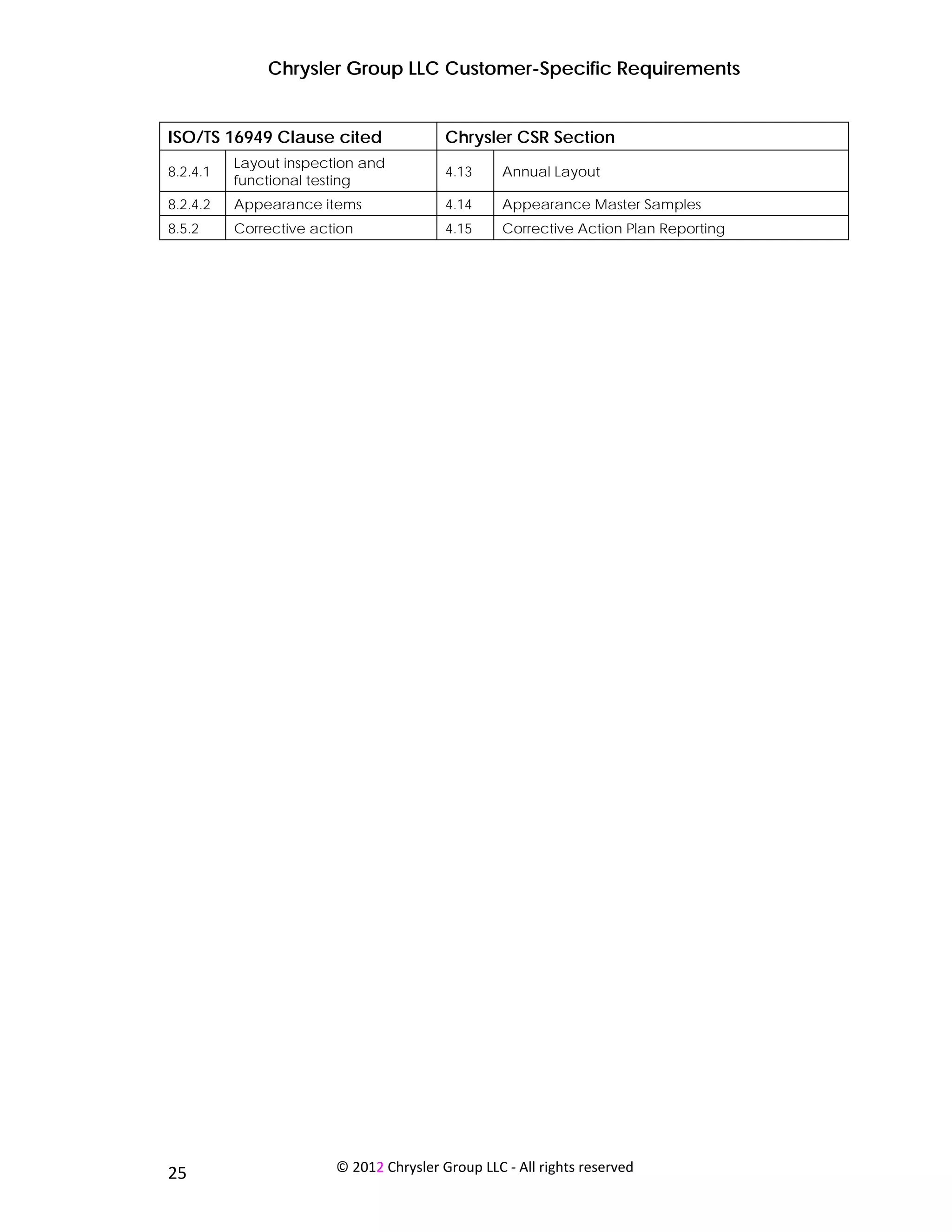 Chrysler Group LLC Customer-Specific Requirements


ISO/TS 16949 Clause cited                    Chrysler CSR Section
              Layout inspection and
8.2.4.1                                      4.13     Annual Layout
              functional testing
8.2.4.2       Appearance items               4.14     Appearance Master Samples
8.5.2         Corrective action              4.15     Corrective Action Plan Reporting




 
25                          © 2012 Chrysler Group LLC ‐ All rights reserved 
 