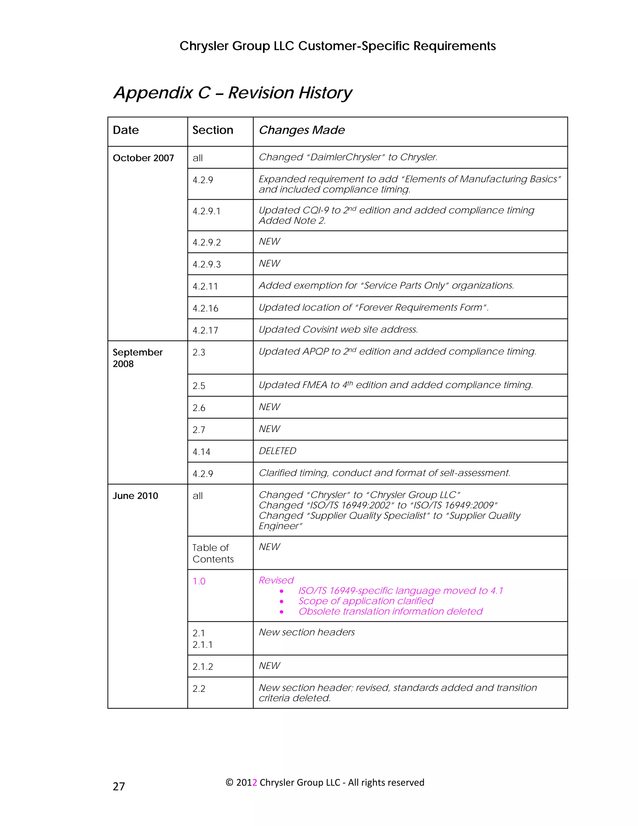 Chrysler Group LLC Customer-Specific Requirements


Appendix C – Revision History

Date                Section          Changes Made

October 2007        all              Changed “DaimlerChrysler” to Chrysler.

                    4.2.9            Expanded requirement to add “Elements of Manufacturing Basics”
                                     and included compliance timing.

                    4.2.9.1          Updated CQI-9 to 2nd edition and added compliance timing
                                     Added Note 2.

                    4.2.9.2          NEW

                    4.2.9.3          NEW

                    4.2.11           Added exemption for “Service Parts Only” organizations.

                    4.2.16           Updated location of “Forever Requirements Form”.

                    4.2.17           Updated Covisint web site address.

September           2.3              Updated APQP to 2nd edition and added compliance timing.
2008

                    2.5              Updated FMEA to 4th edition and added compliance timing.

                    2.6              NEW

                    2.7              NEW

                    4.14             DELETED

                    4.2.9            Clarified timing, conduct and format of self-assessment.

June 2010           all              Changed “Chrysler” to “Chrysler Group LLC”
                                     Changed “ISO/TS 16949:2002” to “ISO/TS 16949:2009”
                                     Changed “Supplier Quality Specialist” to “Supplier Quality
                                     Engineer”

                    Table of         NEW
                    Contents

                    1.0              Revised
                                          •  ISO/TS 16949-specific language moved to 4.1
                                          •  Scope of application clarified
                                          •  Obsolete translation information deleted

                    2.1              New section headers
                    2.1.1

                    2.1.2            NEW

                    2.2              New section header; revised, standards added and transition
                                     criteria deleted.




 
27                            © 2012 Chrysler Group LLC ‐ All rights reserved 
 