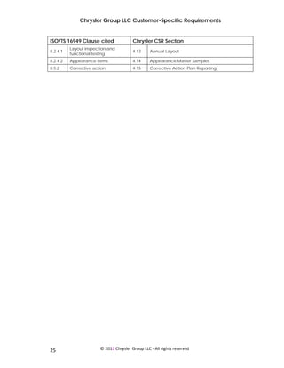 Chrysler Group LLC Customer-Specific Requirements


ISO/TS 16949 Clause cited                    Chrysler CSR Section
              Layout inspection and
8.2.4.1                                      4.13     Annual Layout
              functional testing
8.2.4.2       Appearance items               4.14     Appearance Master Samples
8.5.2         Corrective action              4.15     Corrective Action Plan Reporting




 
25                          © 2012 Chrysler Group LLC ‐ All rights reserved 
 