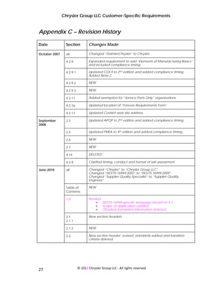 Chrysler Group LLC Customer-Specific Requirements


Appendix C – Revision History

Date                Section          Changes Made

October 2007        all              Changed “DaimlerChrysler” to Chrysler.

                    4.2.9            Expanded requirement to add “Elements of Manufacturing Basics”
                                     and included compliance timing.

                    4.2.9.1          Updated CQI-9 to 2nd edition and added compliance timing
                                     Added Note 2.

                    4.2.9.2          NEW

                    4.2.9.3          NEW

                    4.2.11           Added exemption for “Service Parts Only” organizations.

                    4.2.16           Updated location of “Forever Requirements Form”.

                    4.2.17           Updated Covisint web site address.

September           2.3              Updated APQP to 2nd edition and added compliance timing.
2008

                    2.5              Updated FMEA to 4th edition and added compliance timing.

                    2.6              NEW

                    2.7              NEW

                    4.14             DELETED

                    4.2.9            Clarified timing, conduct and format of self-assessment.

June 2010           all              Changed “Chrysler” to “Chrysler Group LLC”
                                     Changed “ISO/TS 16949:2002” to “ISO/TS 16949:2009”
                                     Changed “Supplier Quality Specialist” to “Supplier Quality
                                     Engineer”

                    Table of         NEW
                    Contents

                    1.0              Revised
                                          •  ISO/TS 16949-specific language moved to 4.1
                                          •  Scope of application clarified
                                          •  Obsolete translation information deleted

                    2.1              New section headers
                    2.1.1

                    2.1.2            NEW

                    2.2              New section header; revised, standards added and transition
                                     criteria deleted.




 
27                            © 2012 Chrysler Group LLC ‐ All rights reserved 
 