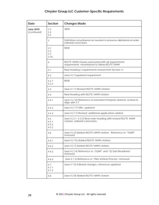 Chrysler Group LLC Customer-Specific Requirements


Date               Section        Changes Made
June 2010          2.3            NEW
(continued)        2.4
                   2.5

                   3              Definitions renumbered as needed to preserve alphabetical order;
                                  editorial corrections.

                   3.1            NEW
                   3.3
                   3.7
                   3.10

                   4              ISO/TS 16949 clauses associated with all requirements;
                                  requirements renumbered to follow ISO/TS 16949

                   4.1            New heading ( requirements moved from Section 1)

                   4.2            (was 4.2.1)updated requirement

                   4.2.1          NEW
                   4.2.2

                   4.3            (was 4.1.1) Revised ISO/TS 16949 citation

                   4.4            New heading with ISO/TS 16949 citation

                   4.4.1          (was 4.2.16) Reference to Extended Enterprise deleted; revised to
                                  align with 3.7

                   4.4.2          (was 4.2.17) URLs updated

                   4.4.3          (was 4.2.11) Revised; additional applications added

                   4.5            (was 4.2.3 – 4.2.5) New main heading with revised ISO/TS 16949
                   4.5.1          citation; editorial corrections
                   4.5.2
                   4.5.3

                   4.6            (was 4.2.2) Added ISO/TS 16949 citation. Reference to “SQAP”
                                  removed

                   4.6.1          (was 4.2.15) Added ISO/TS 16949 citation.

                   4.6.2          (was 4.2.7) Added ISO/TS 16949 citation.

                   4.6.3          (was 4.2.14) Reference to “SQAP” and “S2 Start Readiness”
                                  removed

                   4.6.4           (was 4.1.3) Reference to “Pilot Vehicle Process” removed

                   4.7            (was 4.1.5) Editorial changes, references updated
                   4.7.1
                   4.7.2

                   4.8            (was 4.2.8) Added ISO/TS 16949 citation




 
28                         © 2012 Chrysler Group LLC ‐ All rights reserved 
 