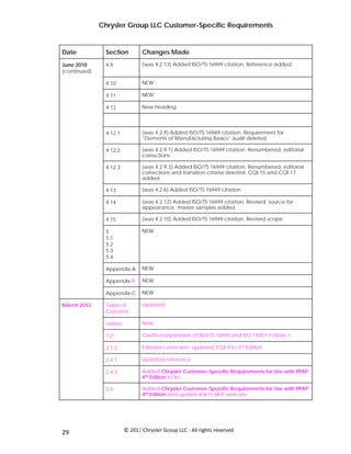 Chrysler Group LLC Customer-Specific Requirements


Date               Section         Changes Made
June 2010          4.9             (was 4.2.13) Added ISO/TS 16949 citation. Reference added
(continued)

                   4.10            NEW

                   4.11            NEW

                   4.12            New heading




                   4.12.1          (was 4.2.9) Added ISO/TS 16949 citation. Requirement for
                                   “Elements of Manufacturing Basics” audit deleted

                   4.12.2          (was 4.2.9.1) Added ISO/TS 16949 citation. Renumbered, editorial
                                   corrections

                   4.12.3          (was 4.2.9.3) Added ISO/TS 16949 citation. Renumbered, editorial
                                   corrections and transition criteria deleted. CQI-15 and CQI-17
                                   added.

                   4.13            (was 4.2.6) Added ISO/TS 16949 citation.

                   4.14            (was 4.2.12) Added ISO/TS 16949 citation. Revised; source for
                                   appearance master samples added

                   4.15            (was 4.2.10) Added ISO/TS 16949 citation. Revised scope.

                   5               NEW
                   5.1
                   5.2
                   5.3
                   5.4

                   Appendix A      NEW

                   Appendix B      NEW

                   Appendix C      NEW

March 2012         Table of        Updated
                   Contents

                   Tables          New

                   1.0             Clarified separation of ISO/TS 16949 and ISO 14001 in Note 1.

                   2.1.2           Editorial correction; updated CQI-9 to 3rd Edition

                   2.4.1           Updated reference

                   2.4.3           Added Chrysler Customer-Specific Requirements for Use with PPAP
                                   4th Edition to list

                   2.5             Added Chrysler Customer-Specific Requirements for Use with PPAP
                                   4th Edition and update link to IATF web site.




 
29                          © 2012 Chrysler Group LLC ‐ All rights reserved 
 