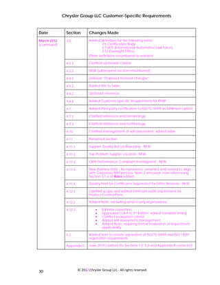 Chrysler Group LLC Customer-Specific Requirements


Date               Section         Changes Made
March 2012         3.0             Added definitions for the following terms:
(continued)                               3.6 Certification Body
                                          3.7 IATF (International Automotive Task Force)
                                          3.12 Oversight Office
                                   Other definitions renumbered as needed

                   4.2.1           Clarified submission criteria

                   4.2.2           NEW (subsequent section renumbered)

                   4.4.1           Deleted “Proposed material changes”

                   4.5.2           Added title to table

                   4.6.2           Updated reference.

                   4.6.4           Added Customer-Specific Requirements for PPAP

                   4.7             Added third-party certification to ISO/TS 16949 as fulfillment option

                   4.7.1           Clarified reference and terminology

                   4.7.2           Clarified reference and terminology

                   4.10            Clarified management of self-assessment; added table

                   4.11            Renamed section

                   4.11.1          Supplier Quality Bid List Reporting - NEW

                   4.11.2          Top Problem Supplier Location- NEW

                   4.11.3          OEM Performance Complaint Investigation - NEW

                   4.11.4          New Business Hold – Re-numbered, renamed and revised to align
                                   with Corporate NBH process. Note 3 removed; note referencing
                                   Section 3.1.e of Rules added.

                   4.11.5          Quality Hold for Certificates Suspended for Other Reasons - NEW

                   4.12.1          Clarified scope and added minimum audit requirement for
                                   Product Control Plans

                   4.12.2          Added Note, excluding service-only organizations

                   4.12.3               •   Editorial correction
                                        •   Upgraded CQI-9 to 3rd Edition; added transition timing
                                        •   Clarified evaluation criteria
                                        •   Added self-assessment management
                                        •   Added Note, requiring formal evaluation of requirement
                                            applicability

                   5.2             Added note to restate separation of ISO/TS 16949 and ISO 14001
                                   registration requirements

                   Appendix C      June 2010 citations for Sections 1.0, 5.0 and Appendix B corrected.




 
30                          © 2012 Chrysler Group LLC ‐ All rights reserved 
 