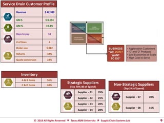 Using Customer Stratification and Cost to Serve Information in Your ...