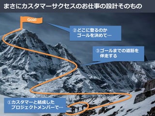 まさにカスタマーサクセスのお仕事の設計そのもの
Goal
②どこに登るのか
ゴールを決めて…
③ゴールまでの道筋を
伴走する
①カスタマーと結成した
プロジェクトメンバーで…
 