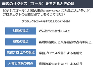 顧客のサクセス（ゴール）を考えるときの軸
ビジネスゴールは財務の視点(利益や売上など)になることが多いが、
プロジェクトの目標は必ずしもそうではない
プロジェクトゴールを考える上での4つの視点
財務の視点
顧客の視点
業務プロセスの視点
人材と成長の視点
収益性や生産性の向上
新規顧客開拓と既存顧客の占有率向上
業務プロセス改善による差別化
意識改革や能力向上による成長
 