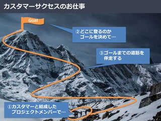カスタマーサクセスのお仕事
Goal
②どこに登るのか
ゴールを決めて…
③ゴールまでの道筋を
伴走する
①カスタマーと結成した
プロジェクトメンバーで…
 