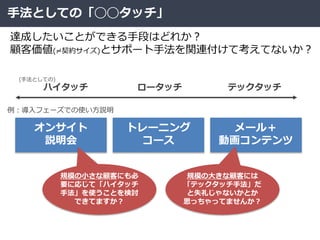 手法としての「◯◯タッチ」
ハイタッチ テックタッチロータッチ
オンサイト
説明会
トレーニング
コース
メール＋
動画コンテンツ
例：導入フェーズでの使い方説明
達成したいことができる手段はどれか？
顧客価値(≓契約サイズ)とサポート手法を関連付けて考えてないか？
(手法としての)
規模の大きな顧客には
「テックタッチ手法」だ
と失礼じゃないかとか
思っちゃってませんか？
規模の小さな顧客にも必
要に応じて「ハイタッチ
手法」を使うことを検討
できてますか？
 