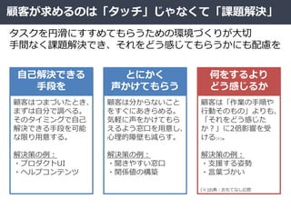 顧客が求めるのは「タッチ」じゃなくて「課題解決」
タスクを円滑にすすめてもらうための環境づくりが大切
手間なく課題解決でき、それをどう感じてもらうかにも配慮を
自己解決できる
手段を
とにかく
声かけてもらう
何をするより
どう感じるか
顧客はつまづいたとき、
まずは自分で調べる。
そのタイミングで自己
解決できる手段を可能
な限り用意する。
解決策の例：
・プロダクトUI
・ヘルプコンテンツ
顧客は分からないこと
をすぐにあきらめる。
気軽に声をかけてもら
えるよう窓口を用意し、
心理的障壁も減らす。
解決策の例：
・聞きやすい窓口
・関係値の構築
顧客は「作業の手順や
行動そのもの」よりも、
「それをどう感じた
か？」に2倍影響を受
ける(※)。
解決策の例：
・支援する姿勢
・言葉づかい
(※)出典：おもてなし幻想
 