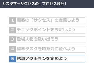 カスタマーサクセスの「プロセス設計」
1 顧客の「サクセス」を定義しよう
2 チェックポイントを設定しよう
3 登場人物を洗い出そう
4 標準タスクを時系列に並べよう
5 誘導アクションを定めよう
 