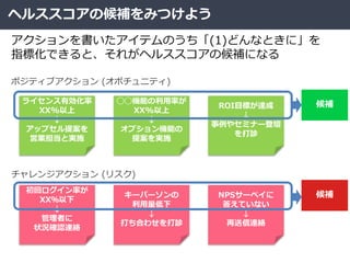 ヘルススコアの候補をみつけよう
アクションを書いたアイテムのうち「(1)どんなときに」を
指標化できると、それがヘルススコアの候補になる
キーパーソンの
利用量低下
↓
打ち合わせを打診
◯◯機能の利用率が
XX%以上
↓
オプション機能の
提案を実施
NPSサーベイに
答えていない
↓
再送信連絡
ROI目標が達成
↓
事例やセミナー登壇
を打診
初回ログイン率が
XX％以下
↓
管理者に
状況確認連絡
ライセンス有効化率
XX%以上
↓
アップセル提案を
営業担当と実施
ポジティブアクション (オポチュニティ)
チャレンジアクション (リスク)
候補
候補
 