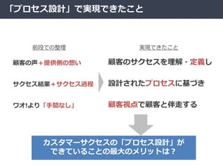 「プロセス設計」で実現できたこと
カスタマーサクセスの「プロセス設計」が
できていることの最大のメリットは？
顧客の声＋提供側の想い
サクセス結果＋サクセス過程
ワオ!より「手間なし」
顧客のサクセスを理解・定義し
設計されたプロセスに基づき
顧客視点で顧客と伴走する
前段での整理 実現できたこと
 
