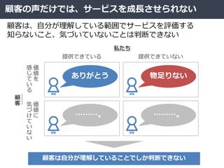 顧客の声だけでは、サービスを成長させられない
顧客は、自分が理解している範囲でサービスを評価する
知らないこと、気づいていないことは判断できない
私たち
提供できている 提供できていない
価
値
を
感
じ
て
い
る
価
値
に
気
づ
け
て
い
な
い
顧
客
顧客
ありがとう
顧客
………。
顧客
物足りない
顧客
………。
顧客は自分が理解していることでしか判断できない
 