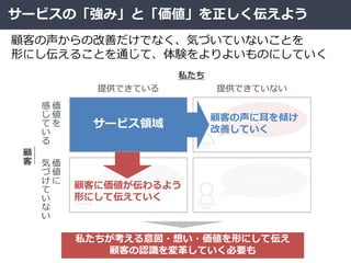 サービスの「強み」と「価値」を正しく伝えよう
顧客の声からの改善だけでなく、気づいていないことを
形にし伝えることを通じて、体験をよりよいものにしていく
私たちが考える意図・想い・価値を形にして伝え
顧客の認識を変革していく必要も
顧客
ありがとう
顧客
………。
顧客
物足りない
顧客
………。
私たち
サービス領域
提供できている 提供できていない
価
値
を
感
じ
て
い
る
価
値
に
気
づ
け
て
い
な
い
顧
客
顧客の声に耳を傾け
改善していく
顧客に価値が伝わるよう
形にして伝えていく
 