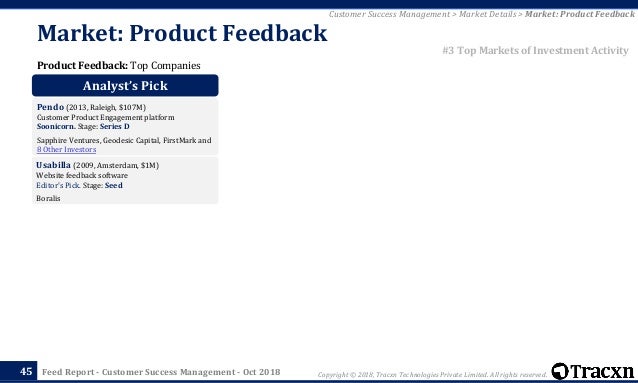 Tracxn Customer Success Management Startup Landscape - stage seed boralis 45