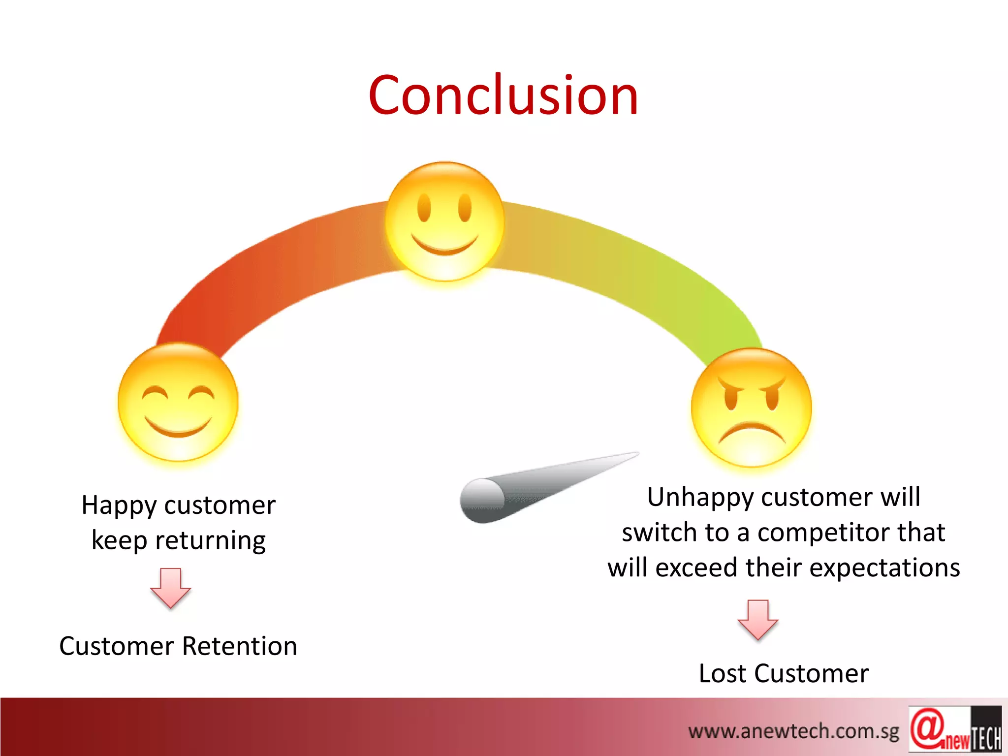 Conclusion




 Happy customer                  Unhappy customer will
  keep returning              switch to a competitor that
                             will exceed their expectations

Customer Retention
                                    Lost Customer
 