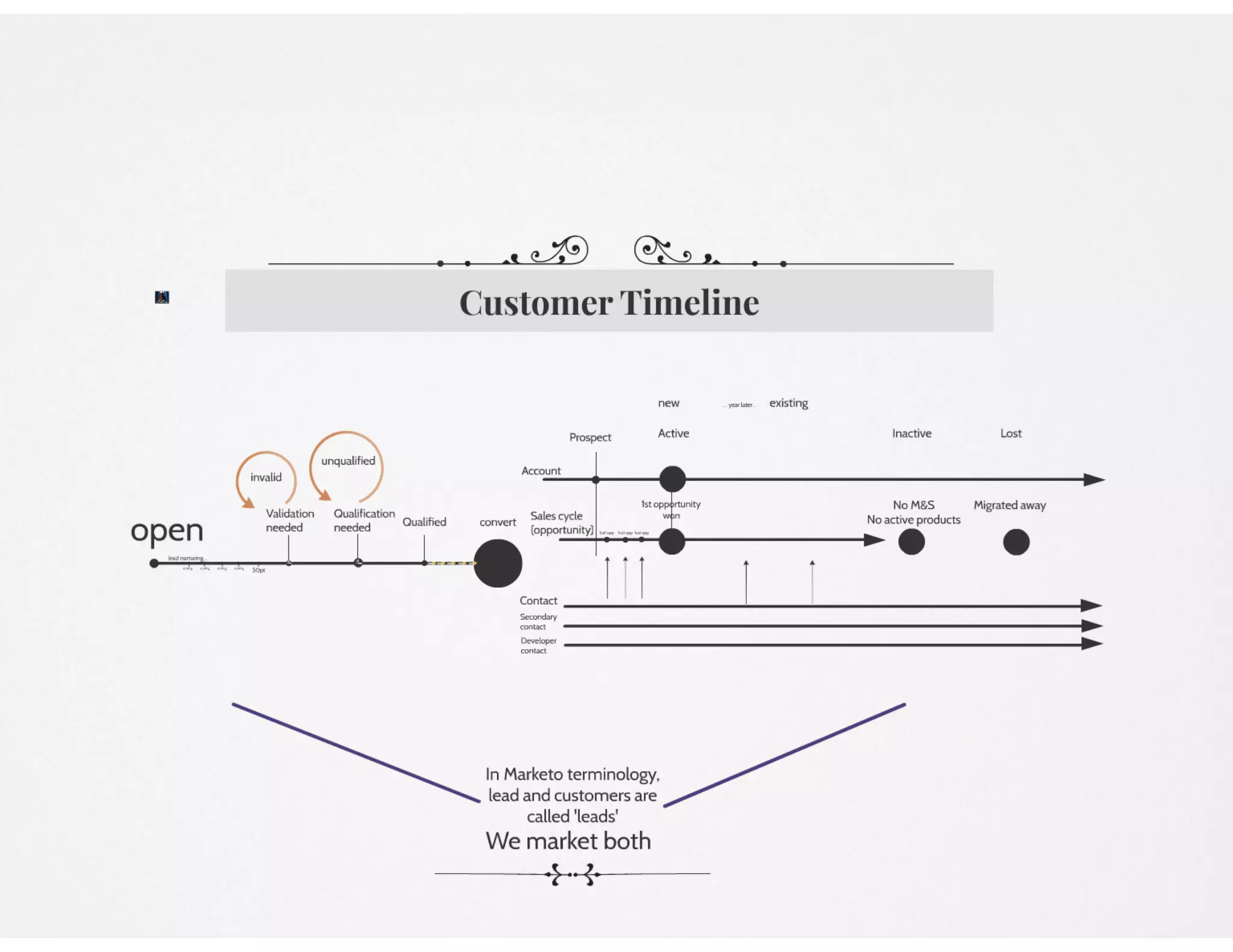 customer-timeline-pdf