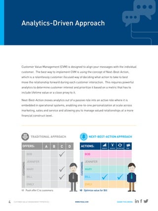 Customer Value Management Principles | PDF