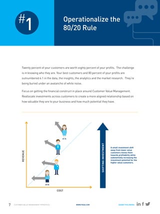 Customer Value Management Principles | PDF