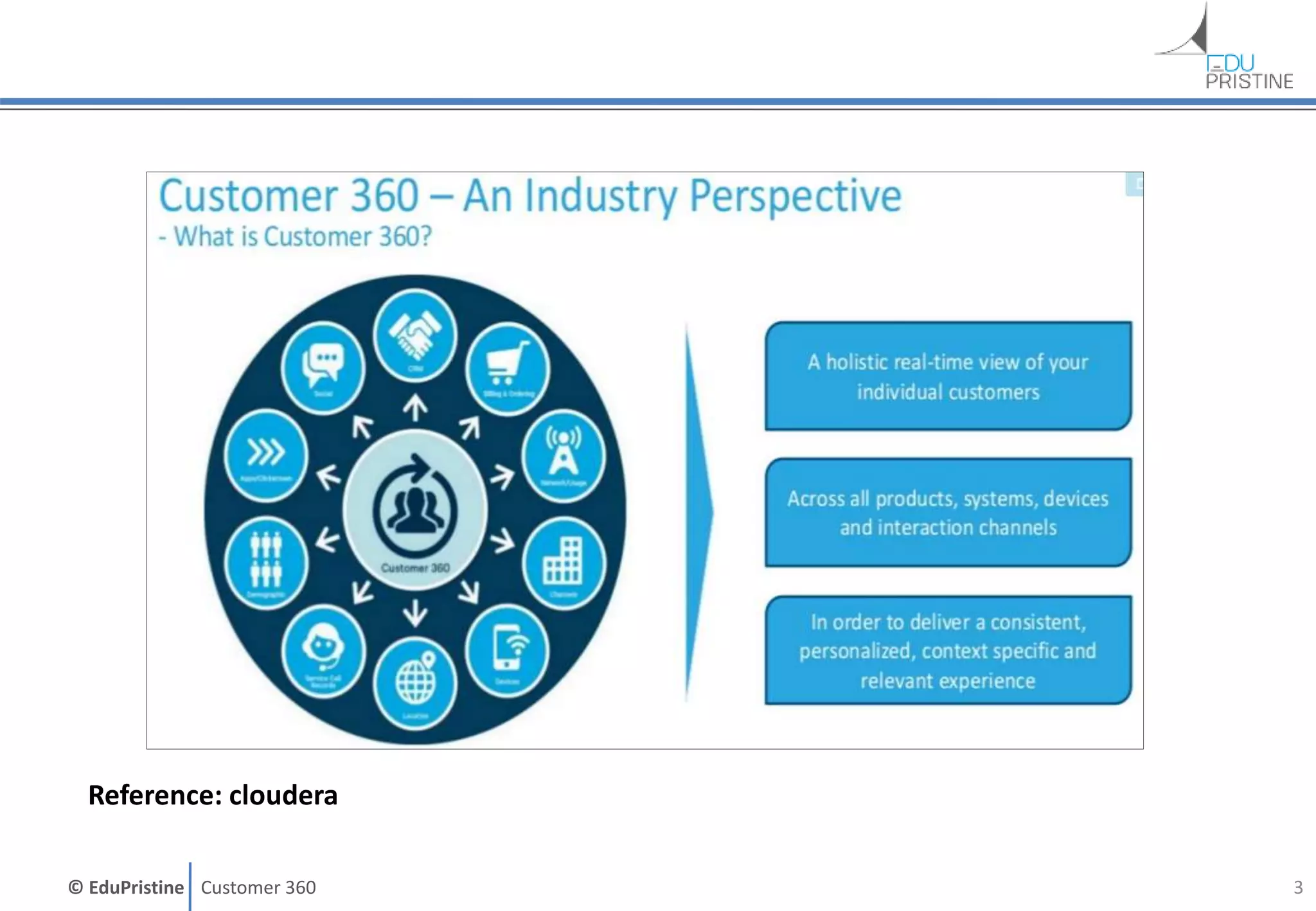 © EduPristine Customer 360 3
Reference: cloudera
 