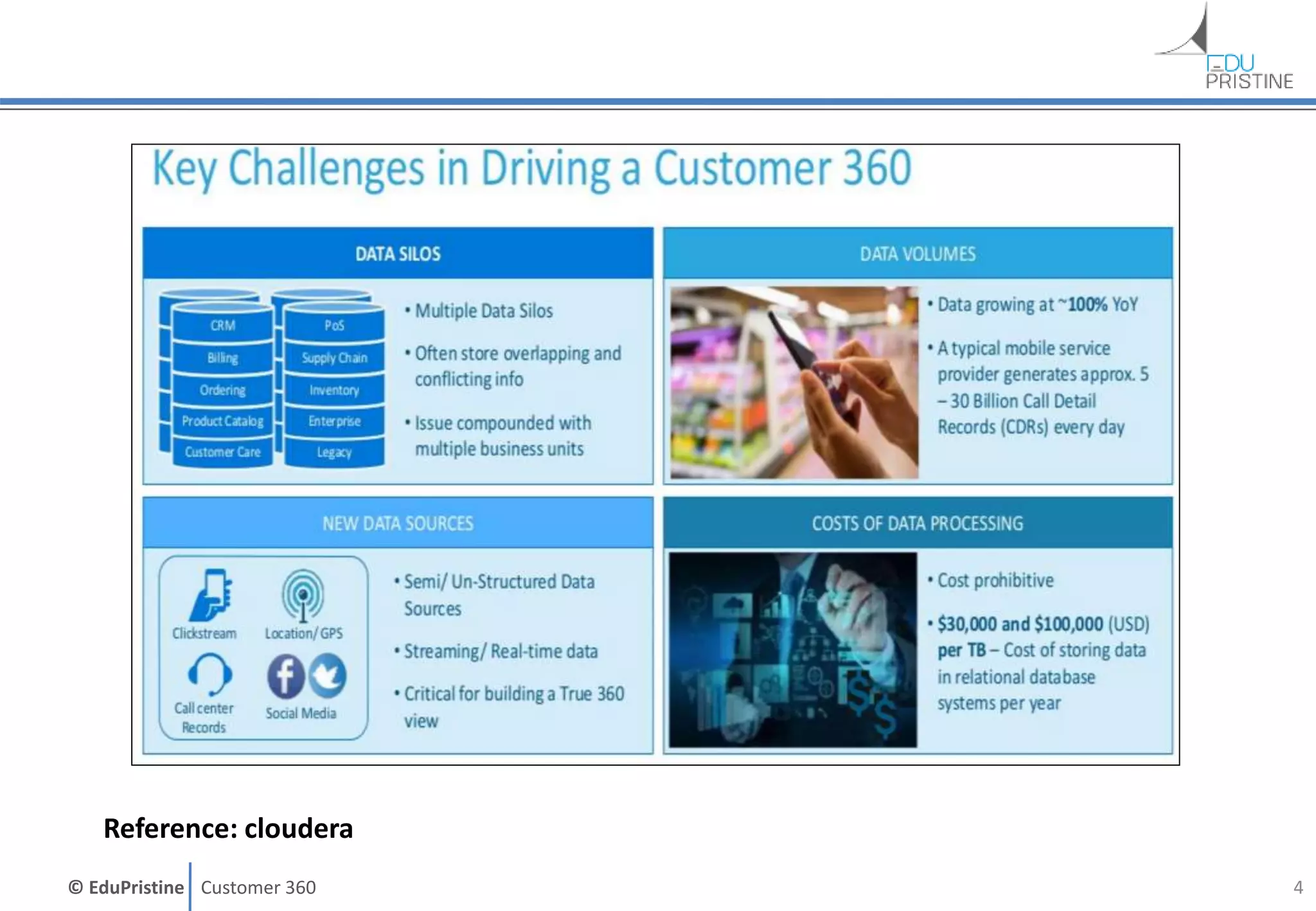 © EduPristine Customer 360 4
Reference: cloudera
 