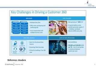 © EduPristine Customer 360 4
Reference: cloudera
 
