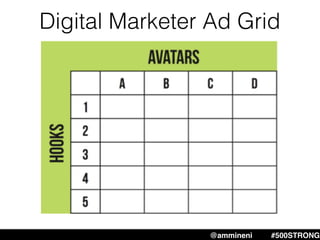 Digital Marketer Ad Grid
@ammineni #MHW #500STRONG@ammineni #500STRONG
 